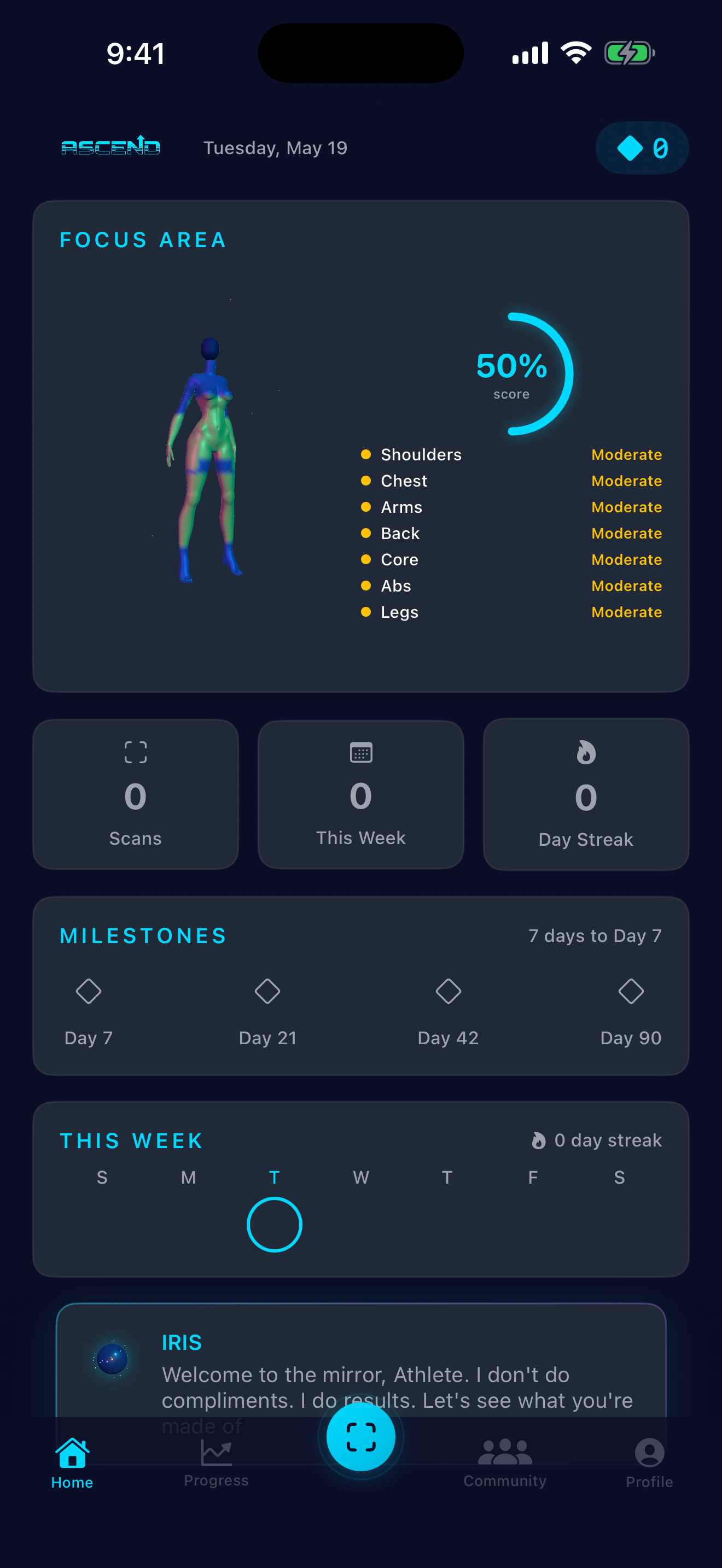 ASCEND focus area analysis