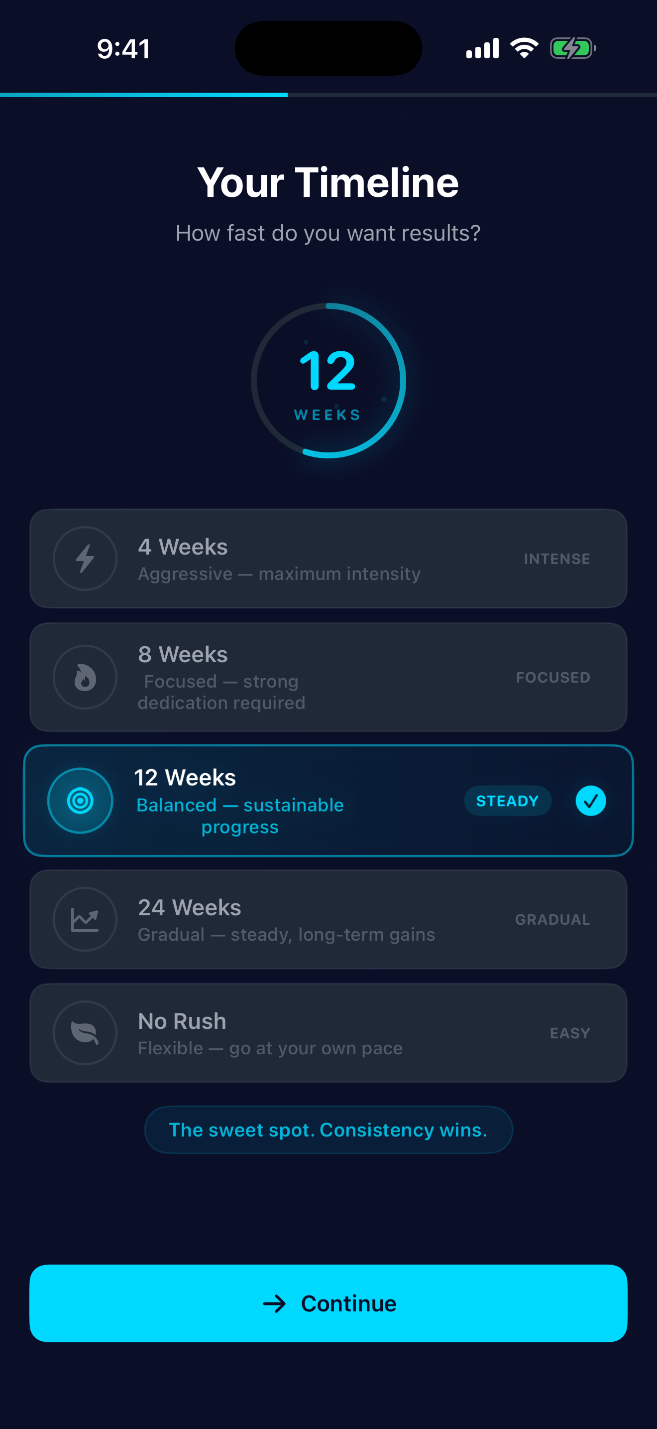 ASCEND 12-week progress timeline